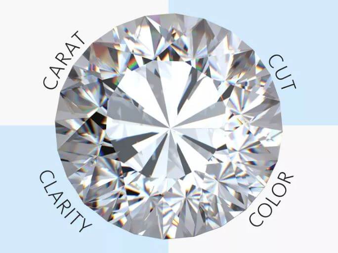 4Cs for Diamonds