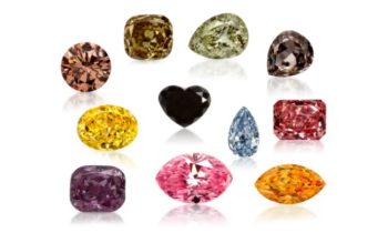 Which Color Diamond is the Rarest and Most Expensive