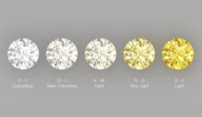 diamond color scales