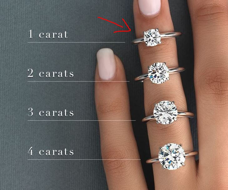 How Big Is a 1 Carat Diamond