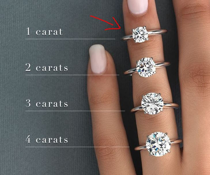 How Big Is a 1 Carat Diamond Actual Size  on Finger 