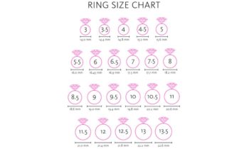 How to Guess Ring Size