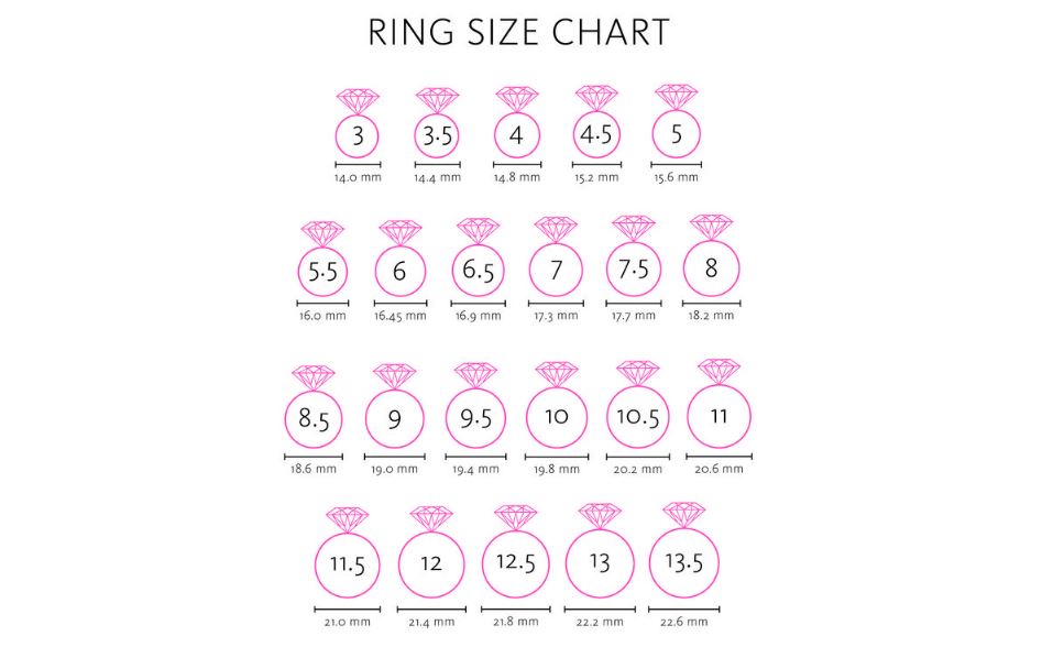 How to Guess Ring Size